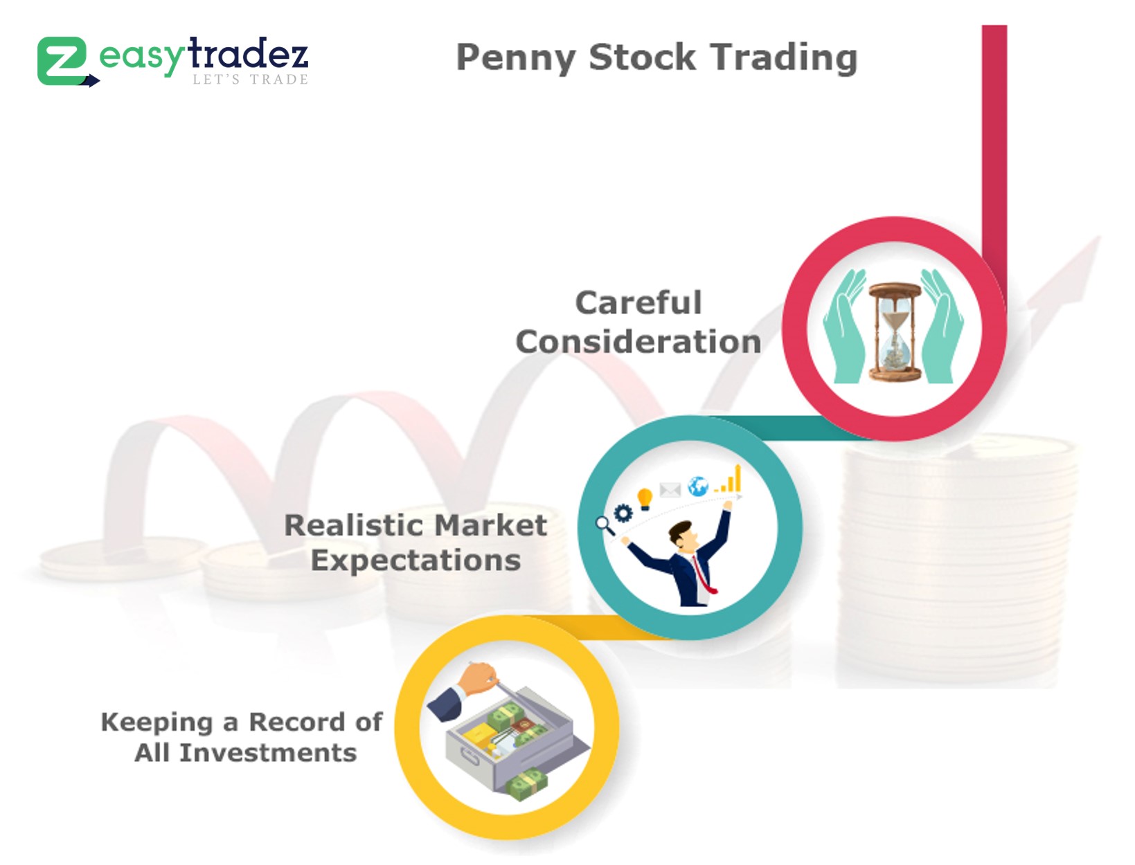 Understanding Penny Stocks & Penny Stock Trading