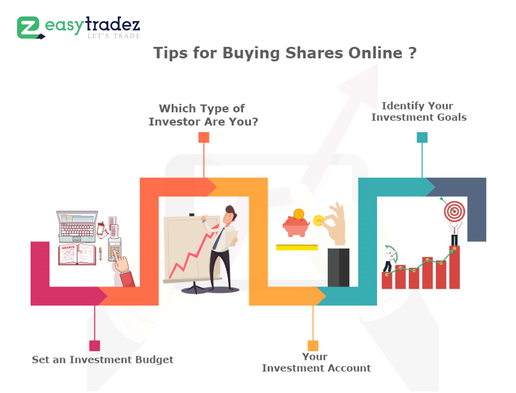How to Invest in Stocks: Quick Guide on How to Buy Shares Online